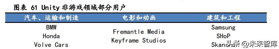 cocos游戏引擎和unity游戏引擎,游戏引擎开发前景