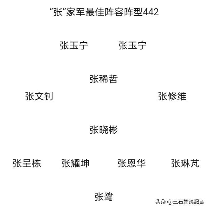 足坛马家军阵容,足坛姓氏排名前十