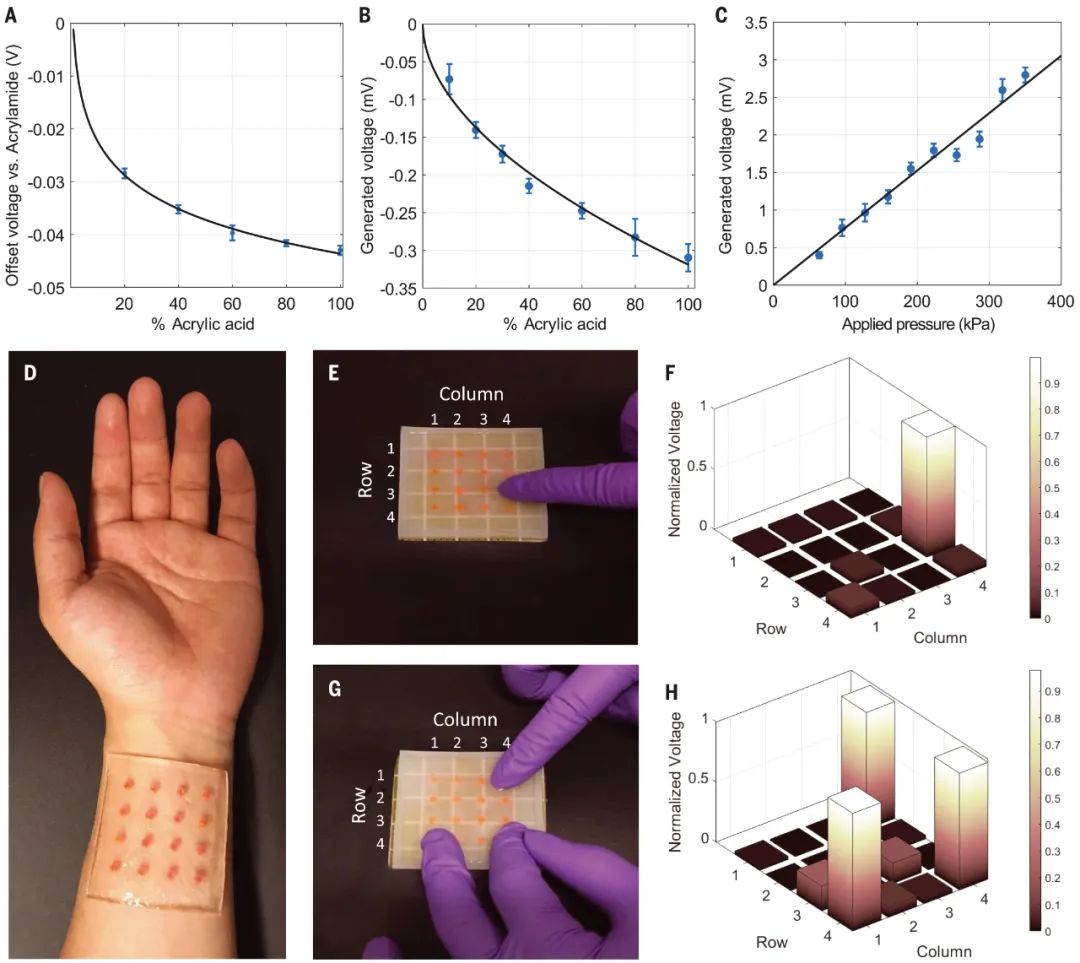 science水凝胶,science高强度水凝胶