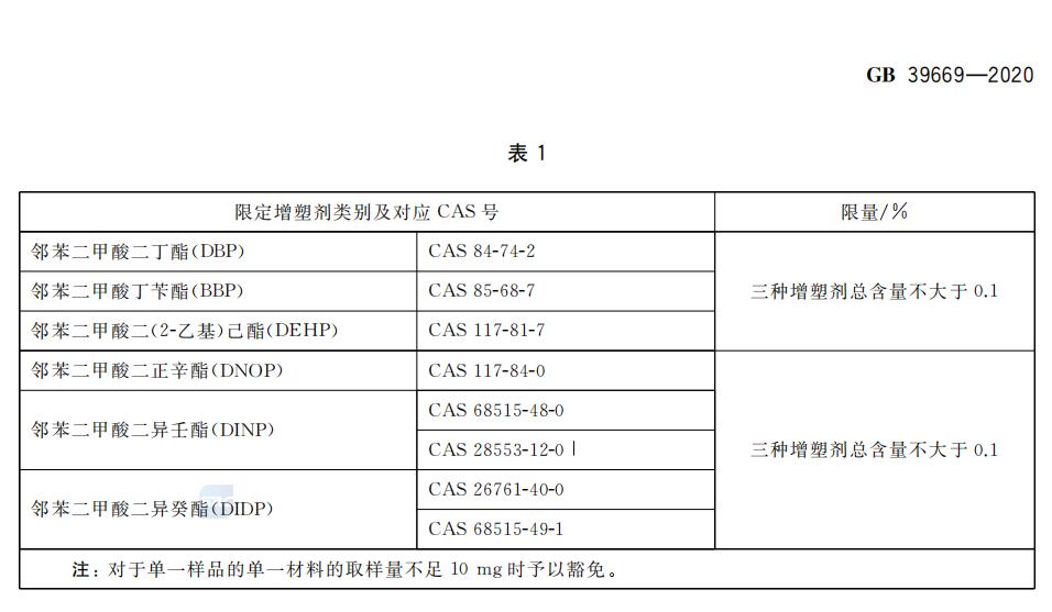 儿童牙刷怎么选择好用一点,3-6岁儿童应该怎么选牙刷