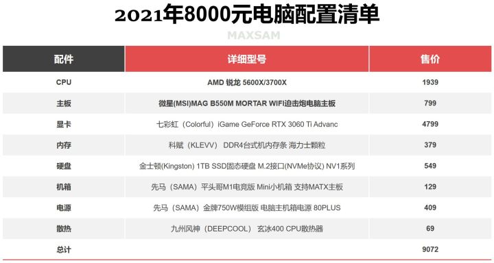 2022年电脑主机性价比配置推荐,2022年组装电脑最佳配置家用办公
