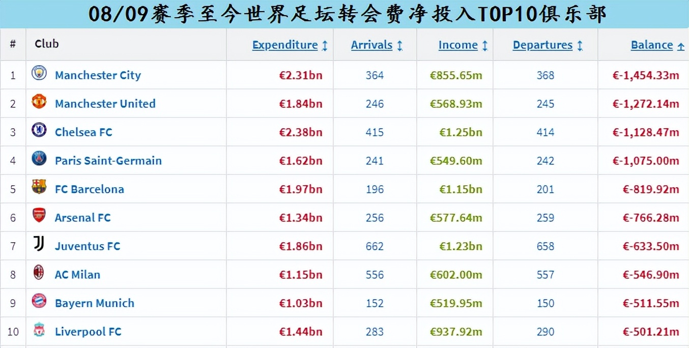 曼城从保级弱旅到欧冠新王：回顾蓝月亮的月圆之路
