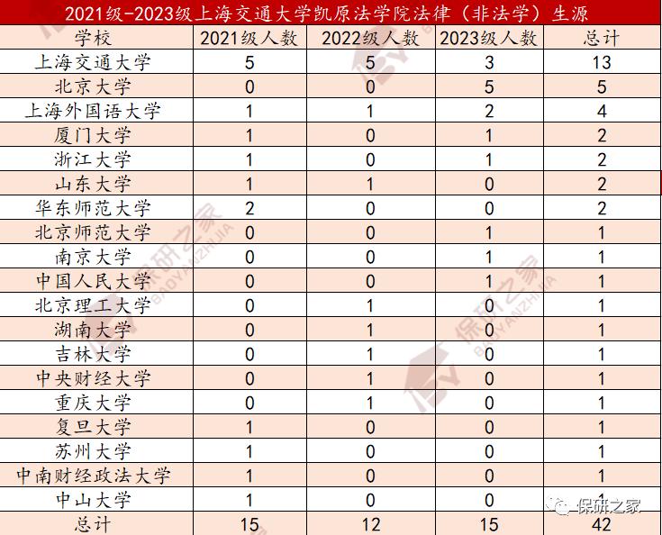 上交凯原大幅缩招？优营率高达94.87%？非法本竞争激烈？
