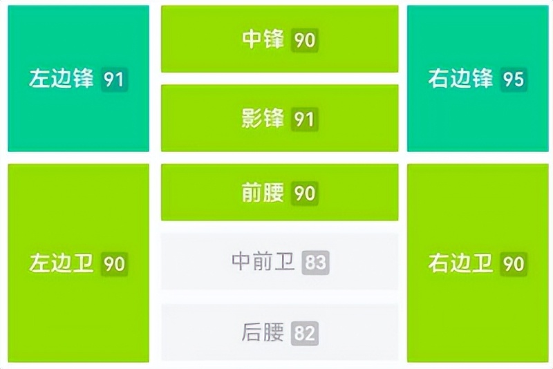 实况足球精选高光毕业阵容,实况足球精选毕业级莫德里奇