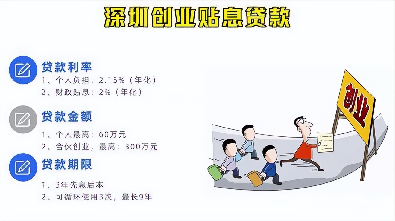 深圳个体工商户创业补贴申请流程,深圳创业补贴半年都没有下来