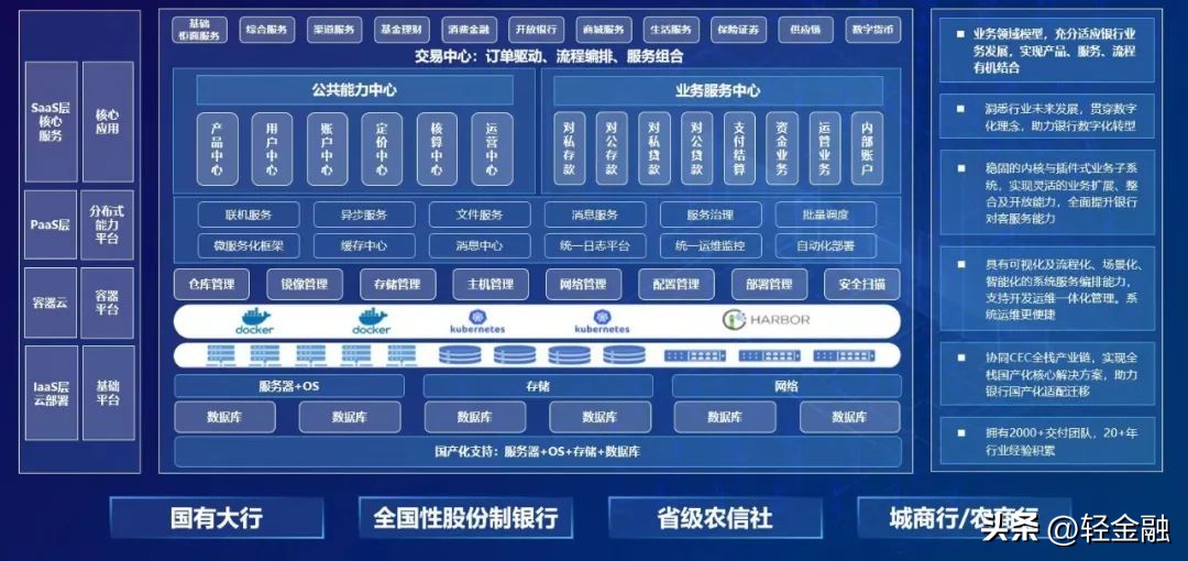 银行筑牢发展之基,银行如何焕发新活力注入新动能