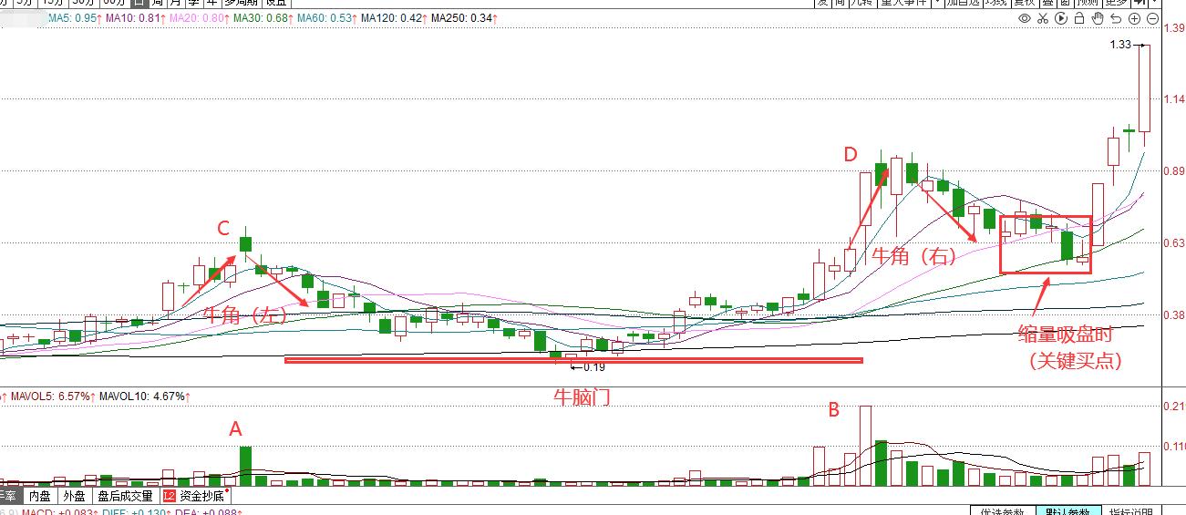 k线形态选股怎么操作,k线形态选股法