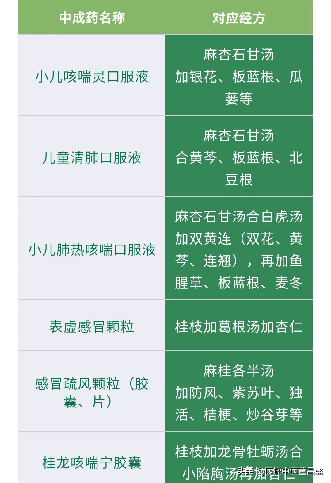 你知道处方药和非处方药吗,你知道哪些中药的作用