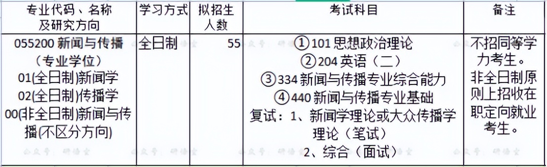 顶级的大学有哪几个,8个档次的大学