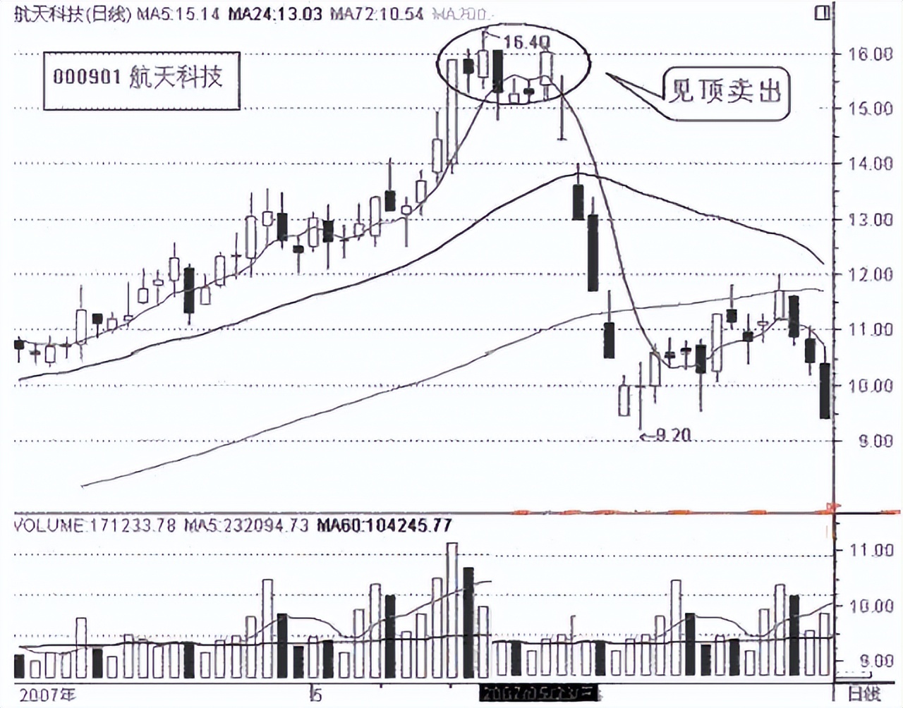 股市大小盘分析,大盘转强后市交易规则