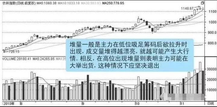 股市成交量十大定律,成交量十大黄金定律