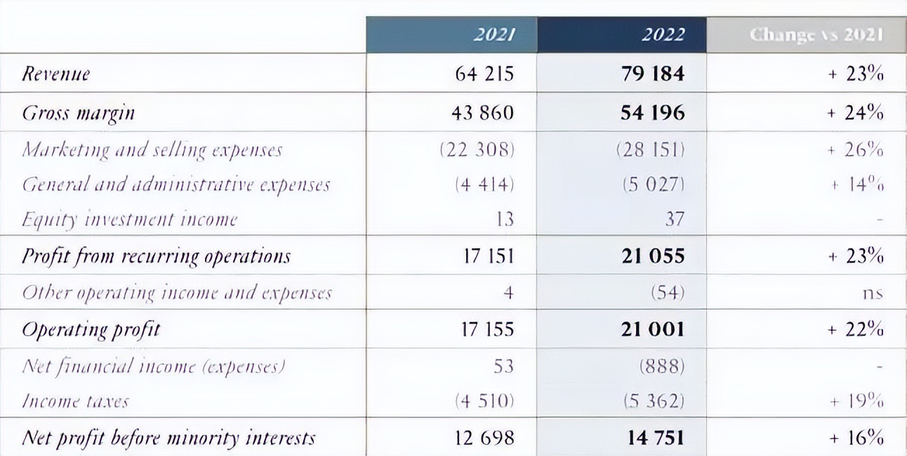 lv频繁涨价还值得买吗,为什么最近lv涨价