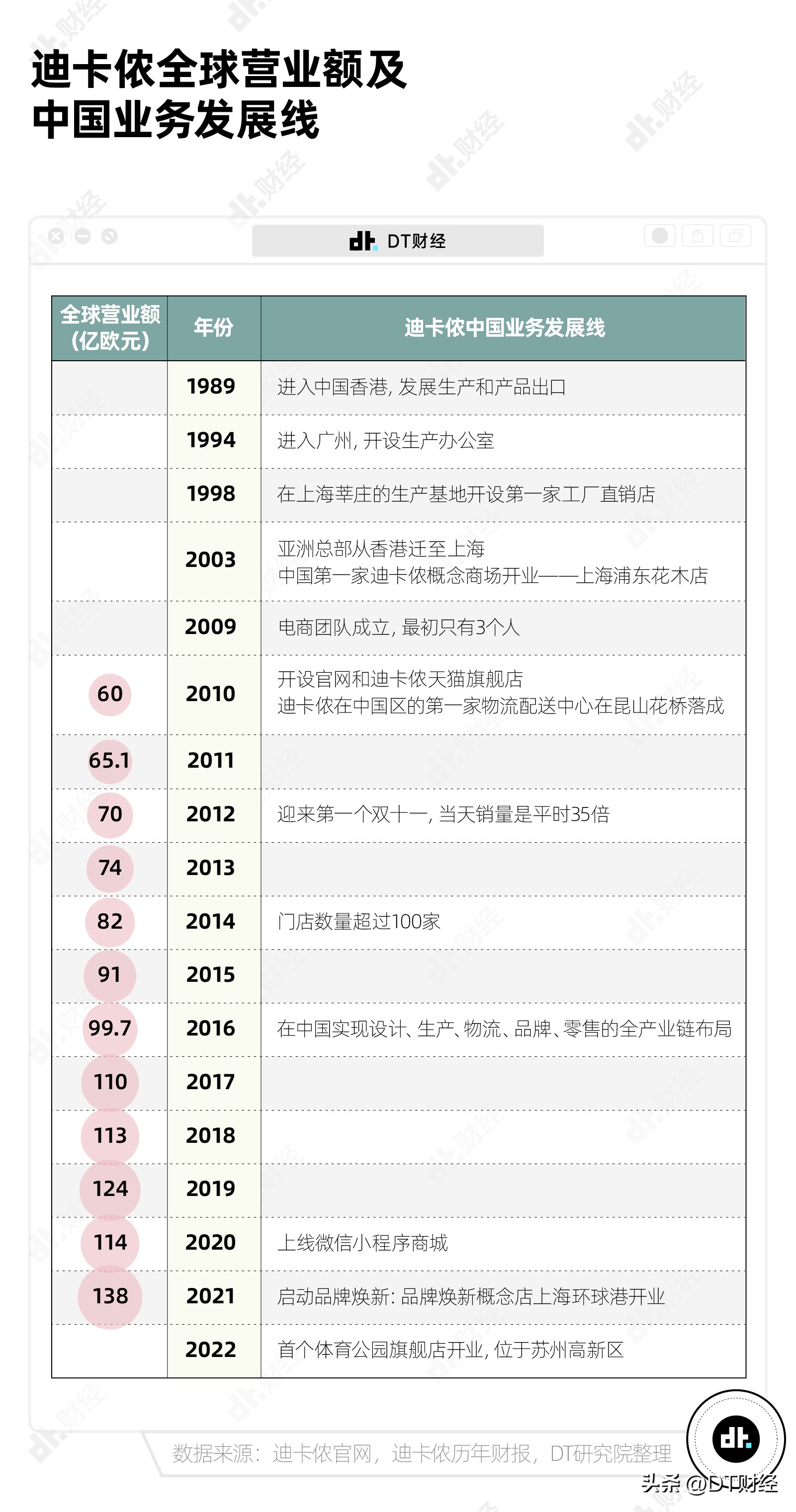 迪卡侬被誉为直男,迪卡侬为什么是直男的天堂