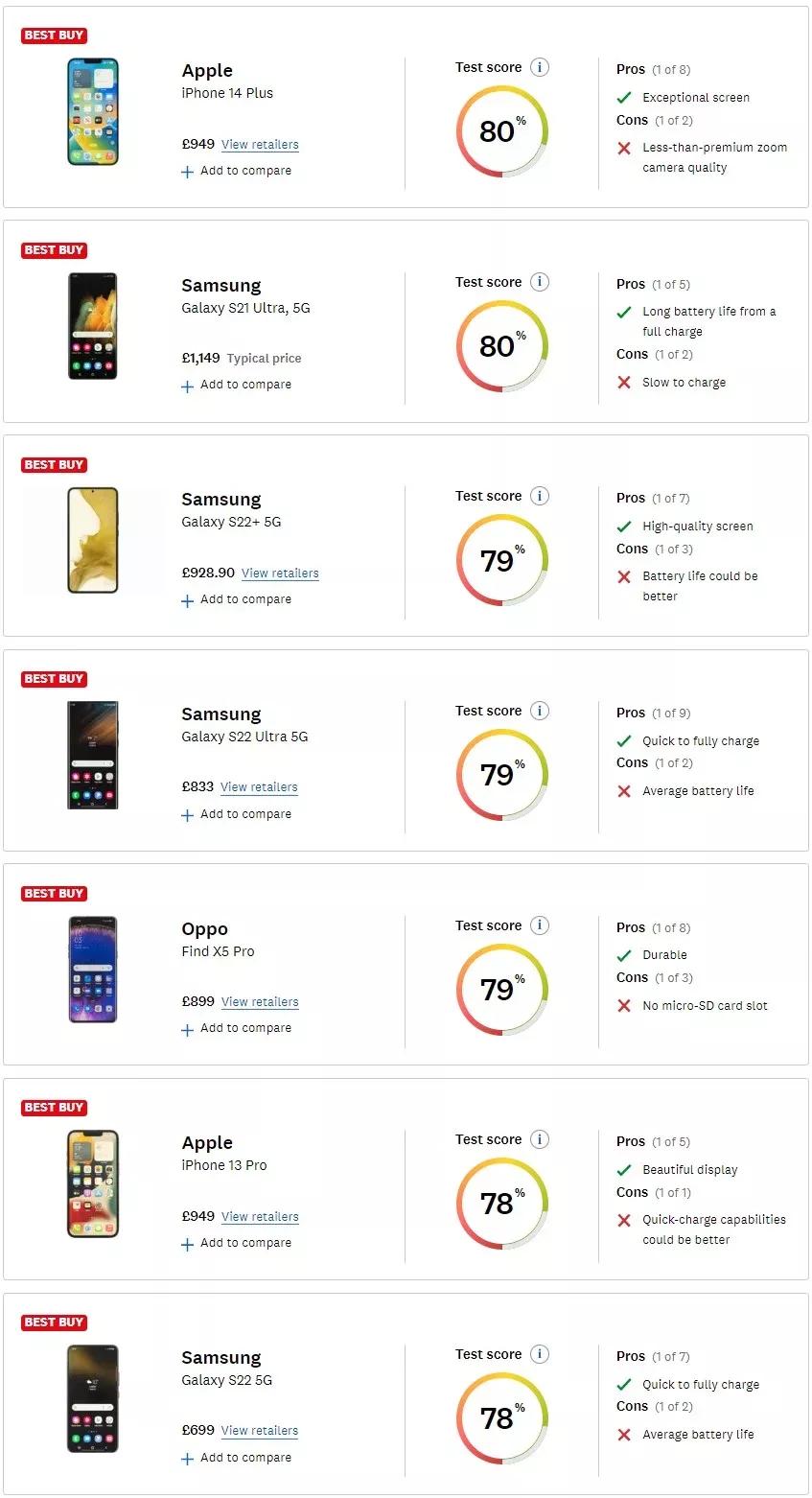 苹果公认最好手机排行榜前十名,全球最强的苹果手机排行榜第一名