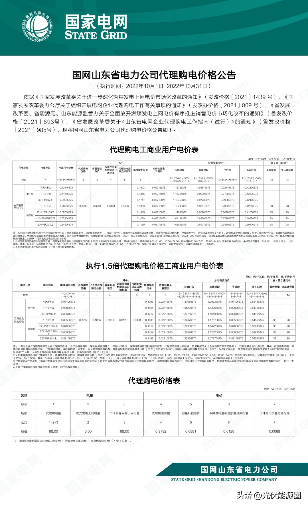 山东光伏电价调整最新政策,山东光伏电价2023执行标准价格表
