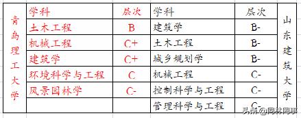 70后眼中的大学064之青岛理工大学