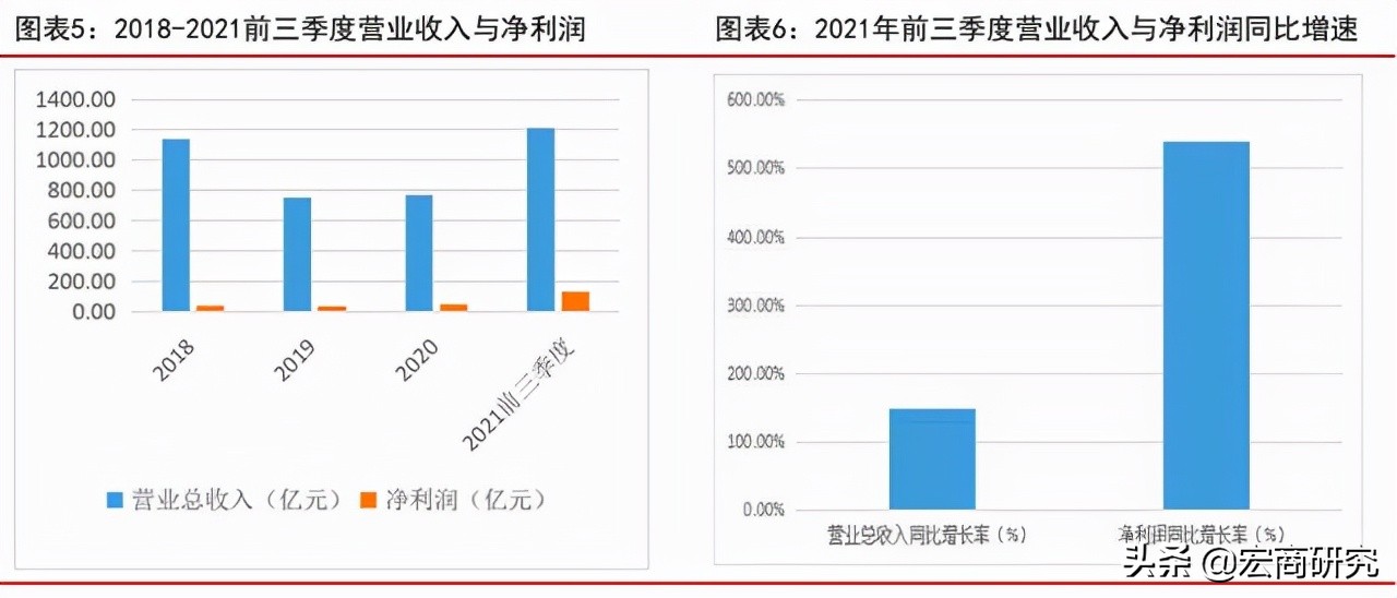 tcl科技最新估值分析,tcl科技未来5年估值