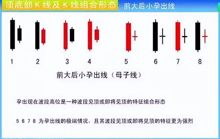 k线组合图经典图解,k线图组合全套图解