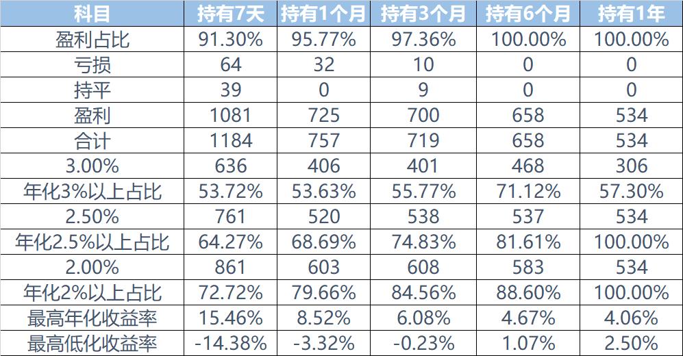 债多不愁前面一句,债多不愁后面一句是