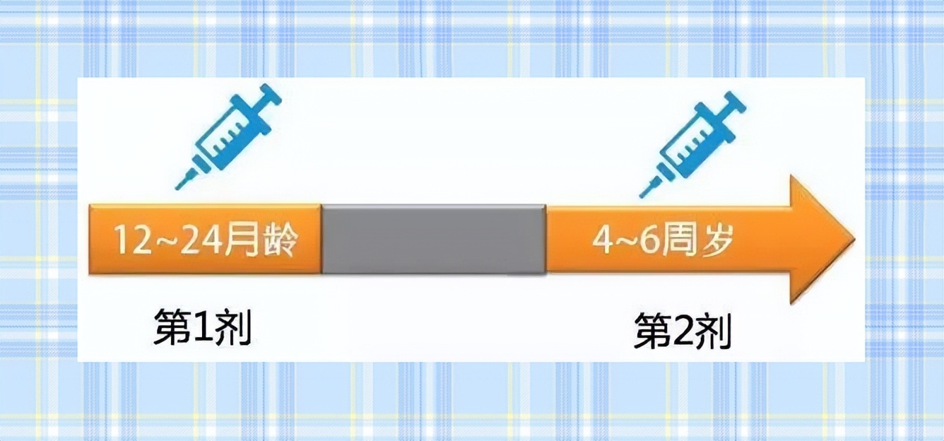 水痘高发期间谨记战痘三大招,超全战痘指南