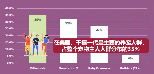 PetsafevsPETKIT小佩出海品牌新打法挖掘用户被市场忽视的新需求