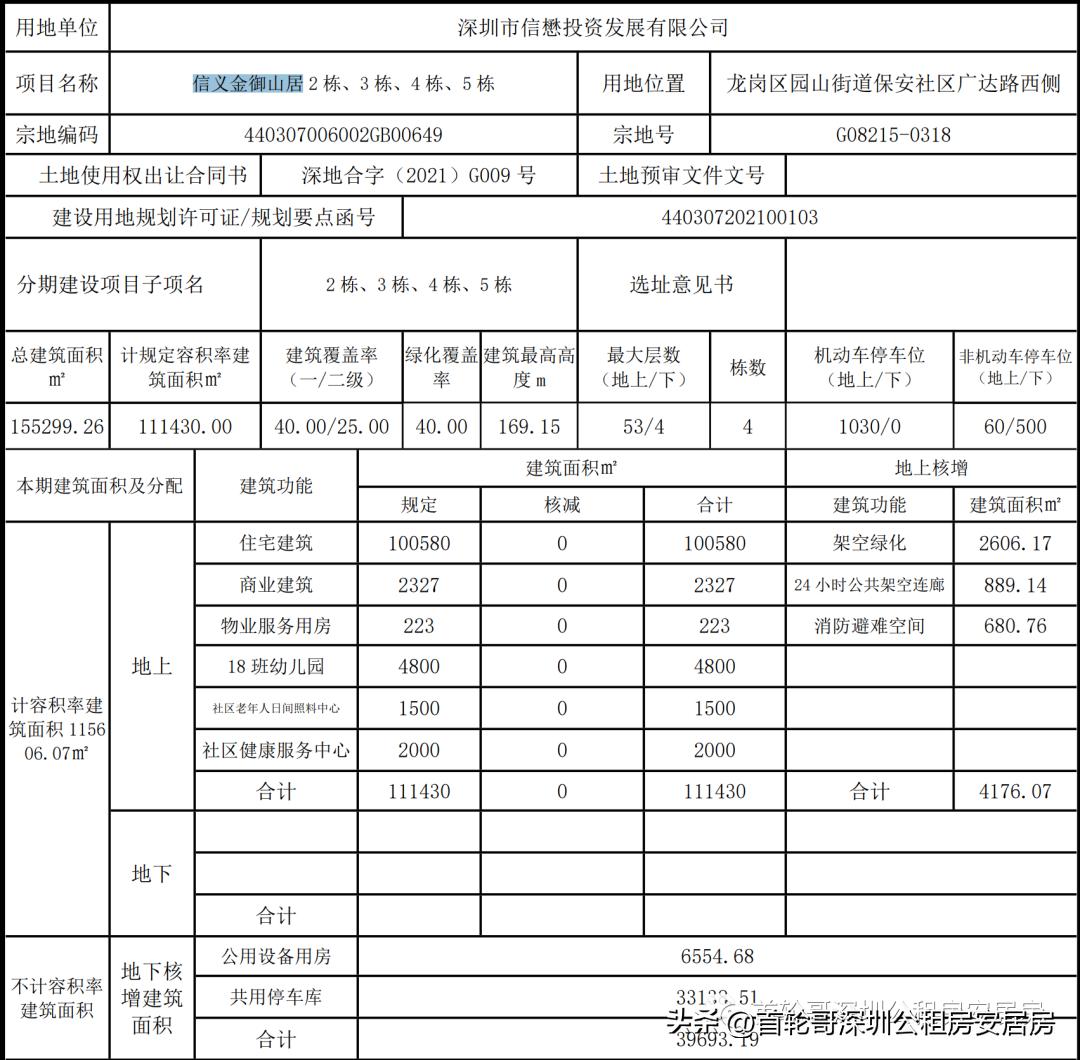 信义金御山居2024年公租房,信义金御山居安居房有三房吗
