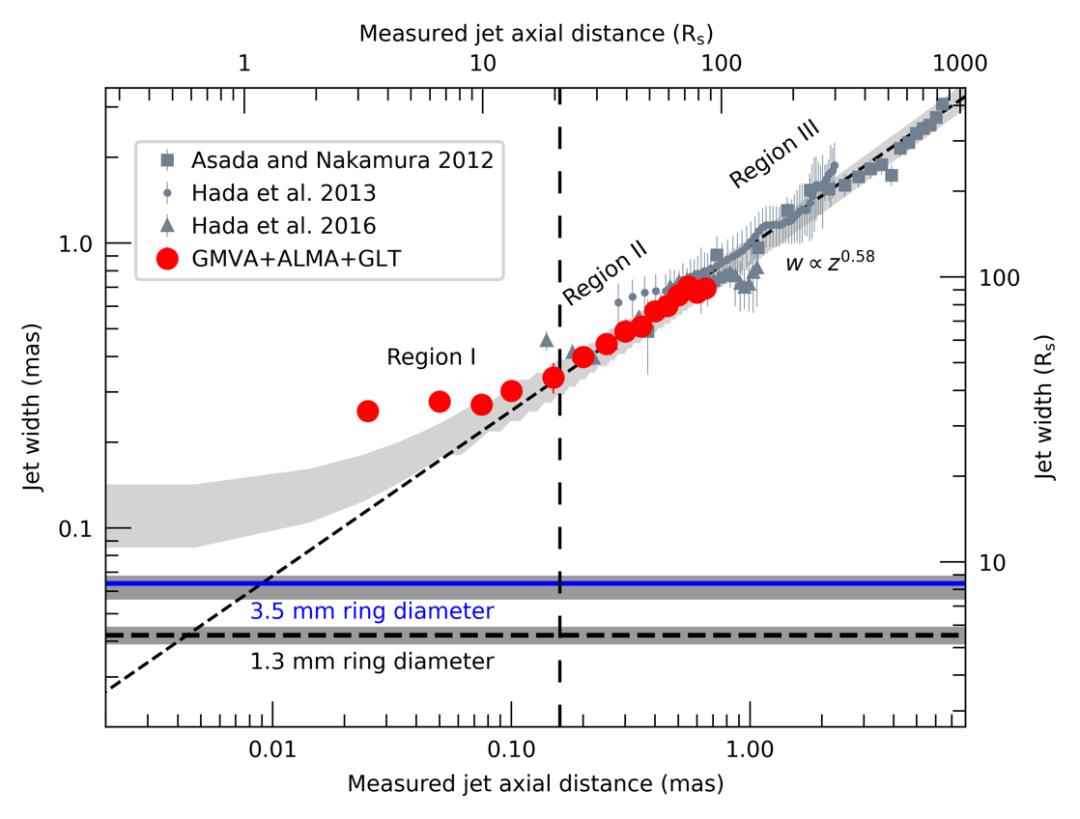 我们拍到的黑洞是什么样的图片,科学家首次拍到的黑洞真实照片