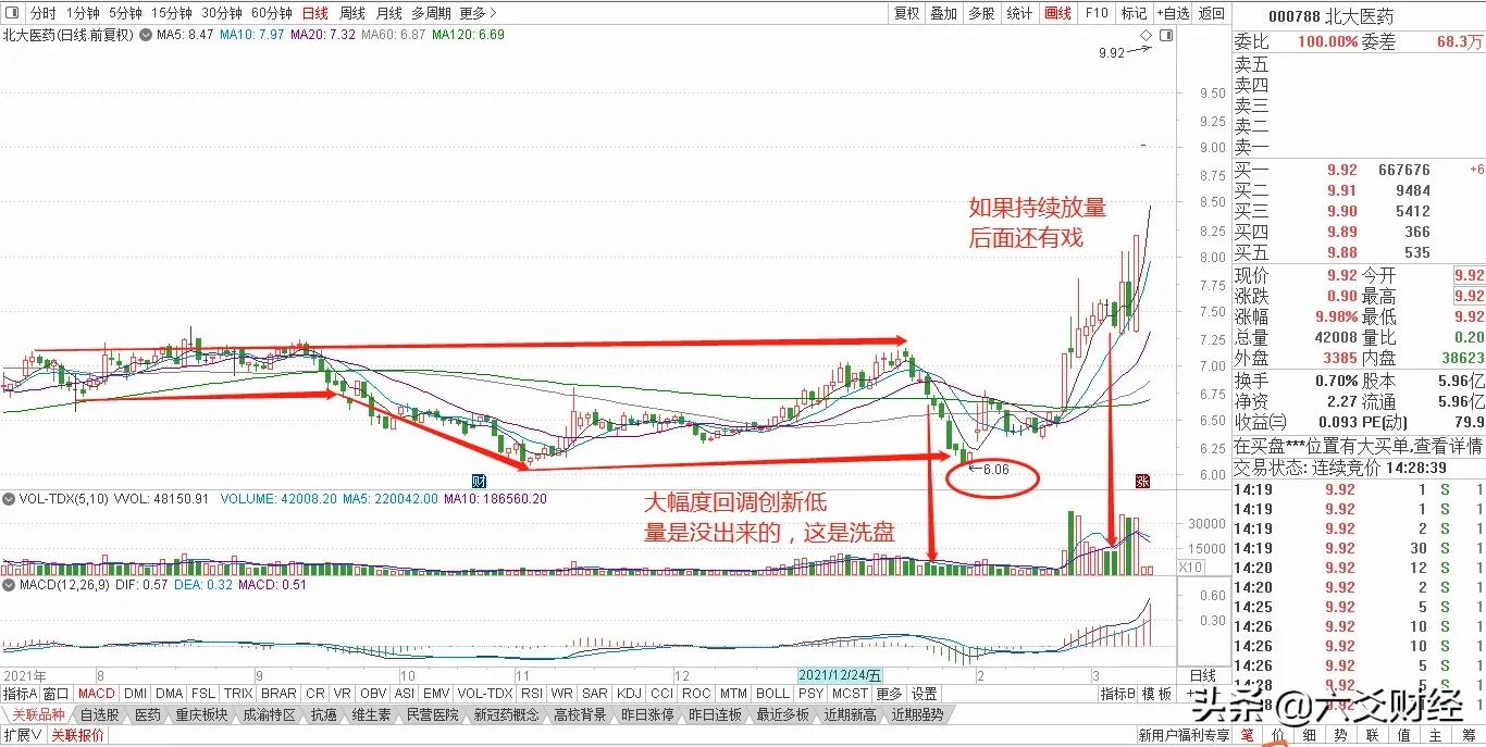 a股新冠治疗,新冠治疗概念股最新消息