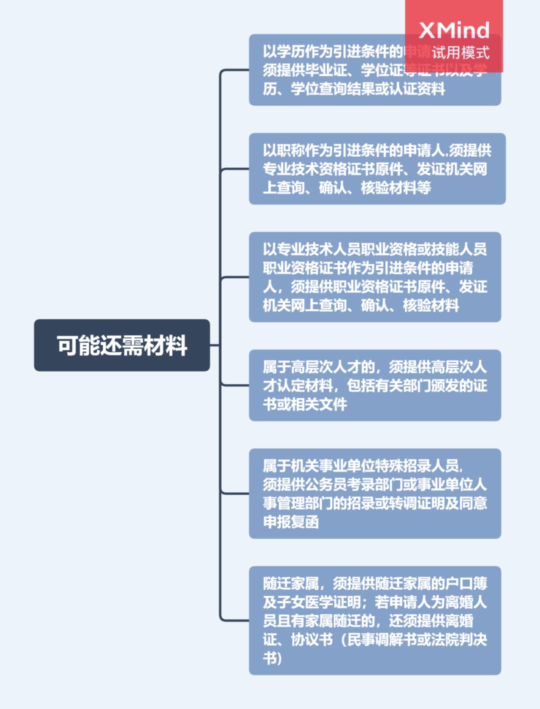 广州买房限购新政策首付,2019广州购房房贷新政策