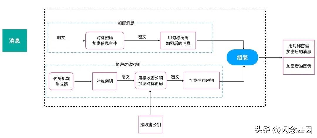 签名校验失败是怎么回事,ios签名原理大全