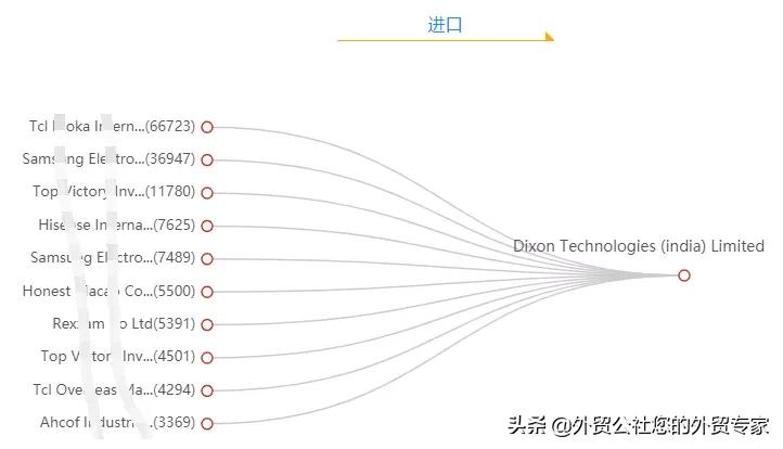 不怕工作多，就怕无用功-那些询价但不下单的客户“人鬼”难辨