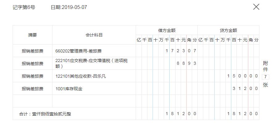 电商会计运营课会计分录怎么做,电商行业会计实操分录大全