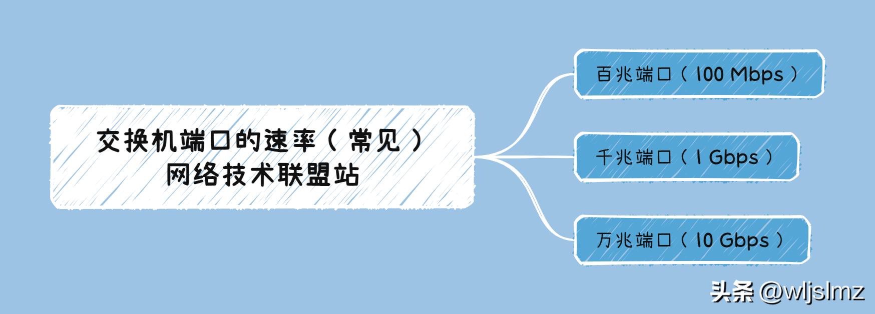 网络交换机哪种好2020年,网络交换机技术参数推荐