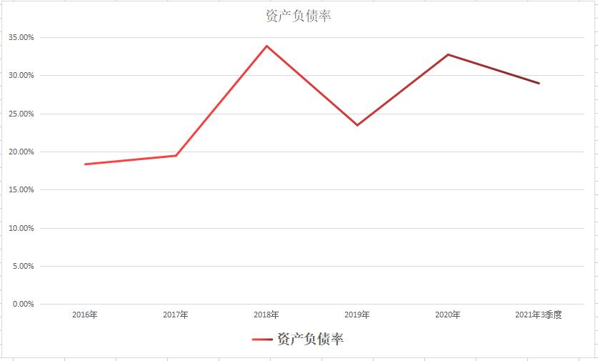 a股军工导弹制导元器件龙头股,a股军工估值