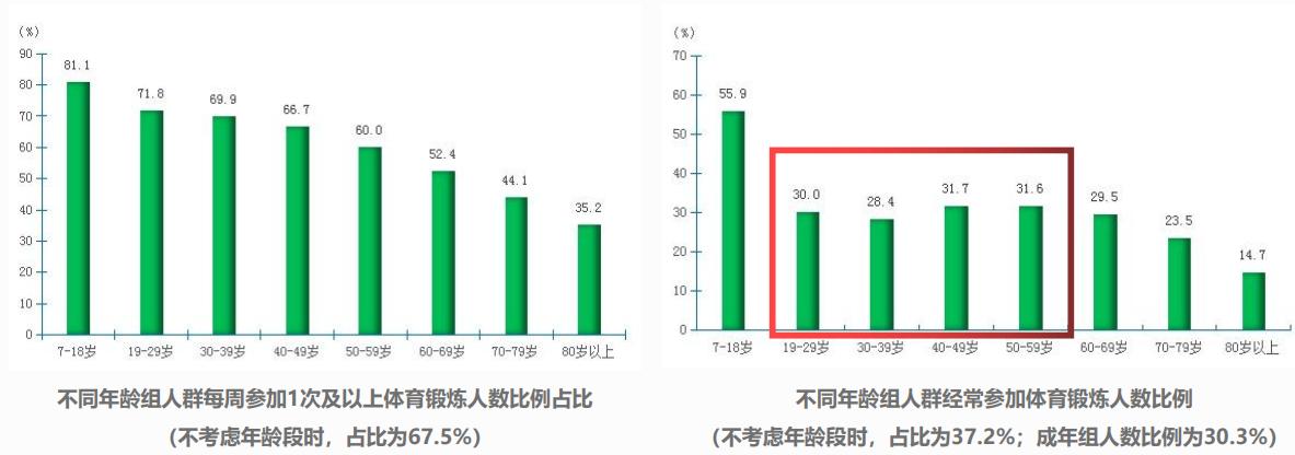 国家健康运动营养师,国职运动营养师