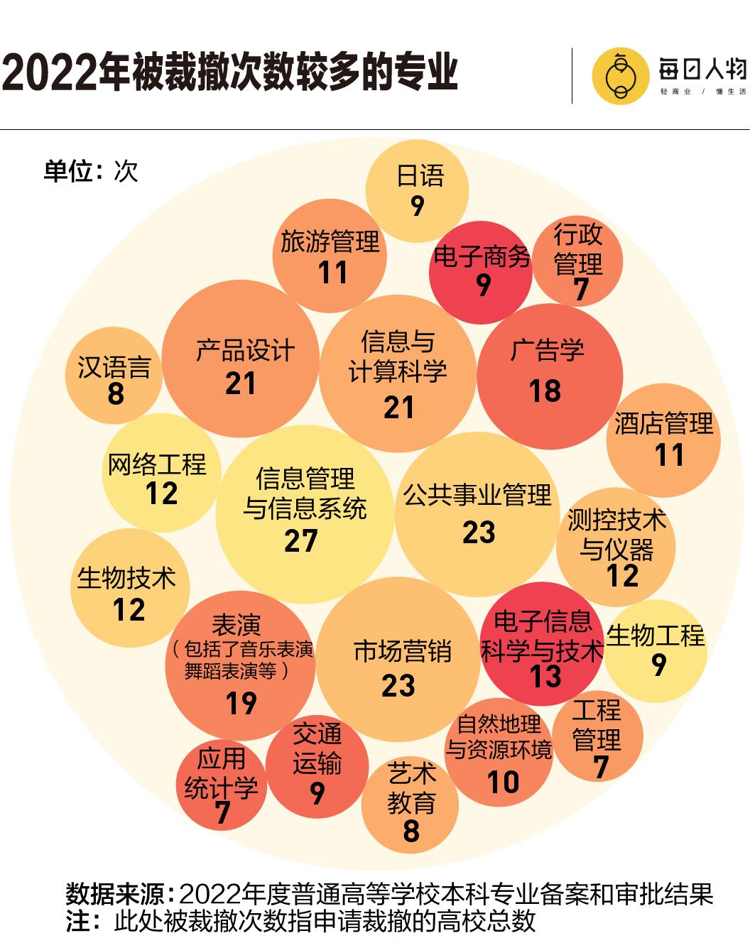 硕博倒挂，学历贬值，还有比这届年轻人更惨的吗？