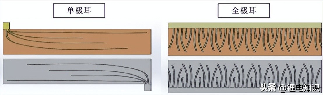电池正负极卷绕视频,卷绕电池内部图