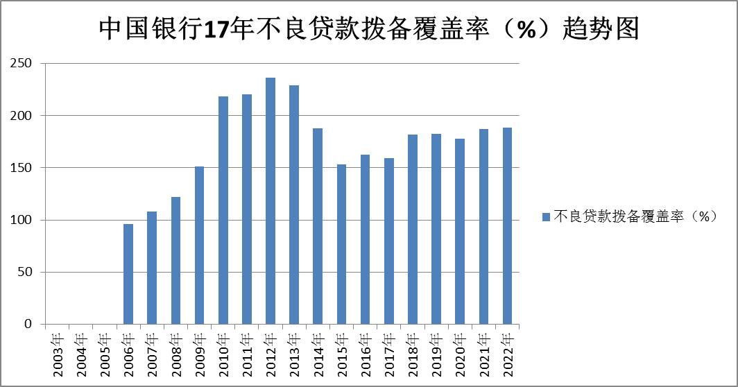 对公账户招商银行中国银行对比,招商银行股票行情东方财富网