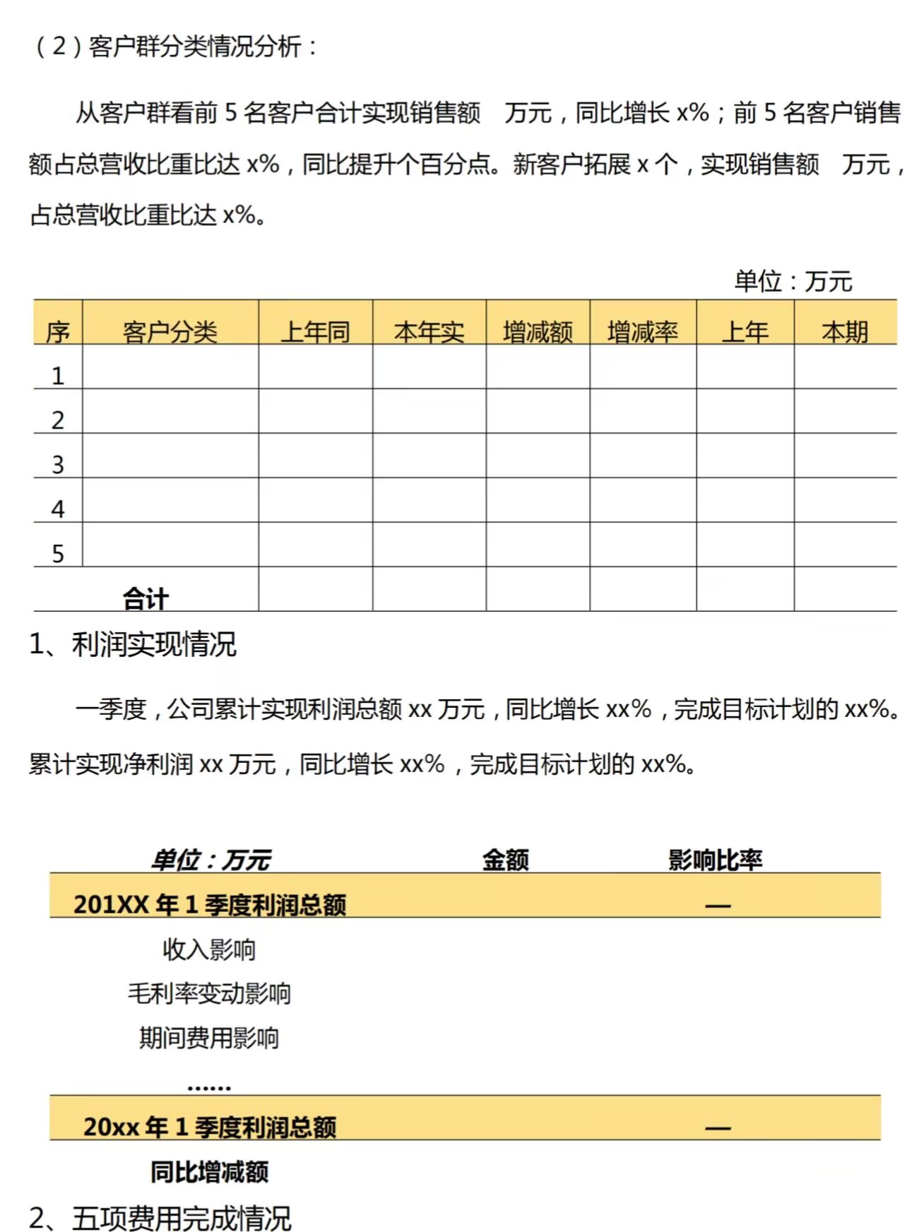 年终财务盘点,财务经理年终汇总都需要哪些数据