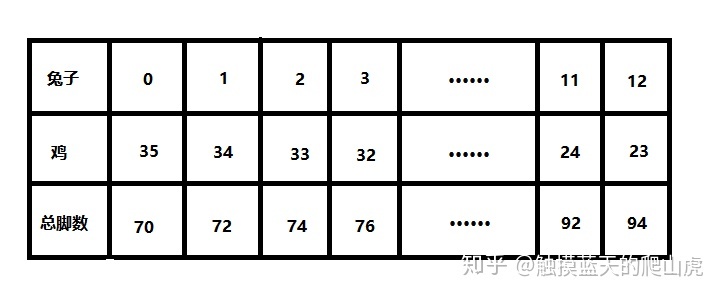 计算机算法基础知识,计算机学习算法的五种基本算法