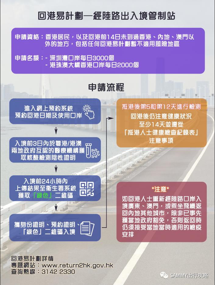 香港入境签证办理流程,持机票如何入境香港