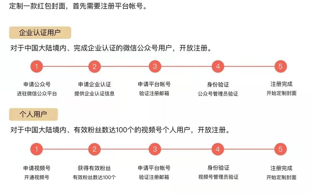 商家卖微信红包封面年入百万,微信红包封面发布盈利
