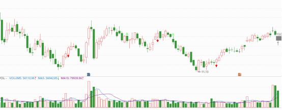 短线炒股高手分享短线选股绝招,短线股票选股方法和技巧