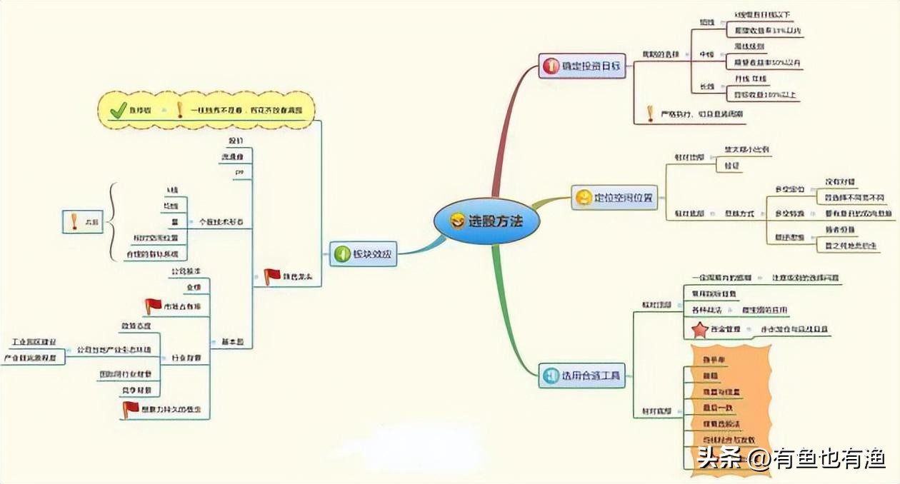 北大女博士说破股市牢记这11张图,北大女博士说破股市深度雄文