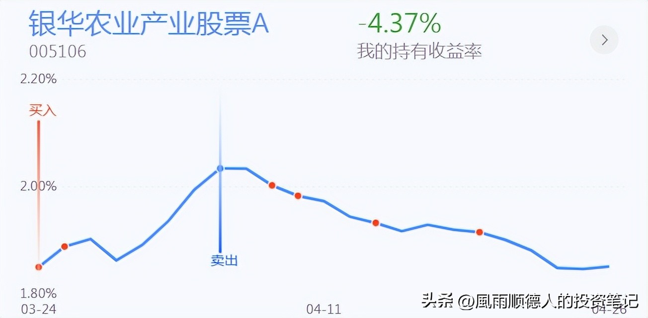 璧勯噾鍥炴挙鎬庝箞鏍峰幓搴斿,璧勯噾鍐嶆鍥炴挙涓轰粈涔堜氦鏄撹繖涔堥毦
