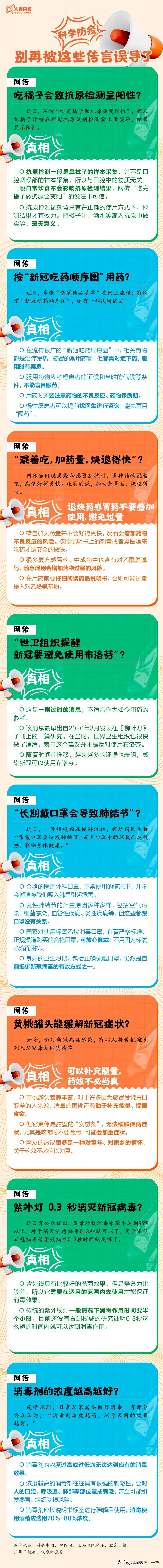 新冠病毒感染者用药指南,新冠感染者居家用药注意事项
