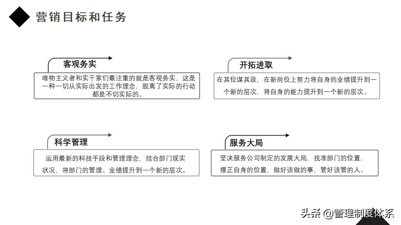 十大市场营销常用模型ppt模板,奶茶市场营销计划表格模板图片