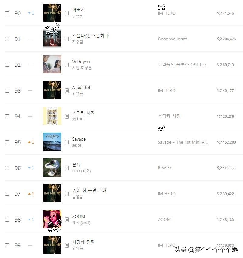 melon周榜newjeans,newjeans专辑各种配置