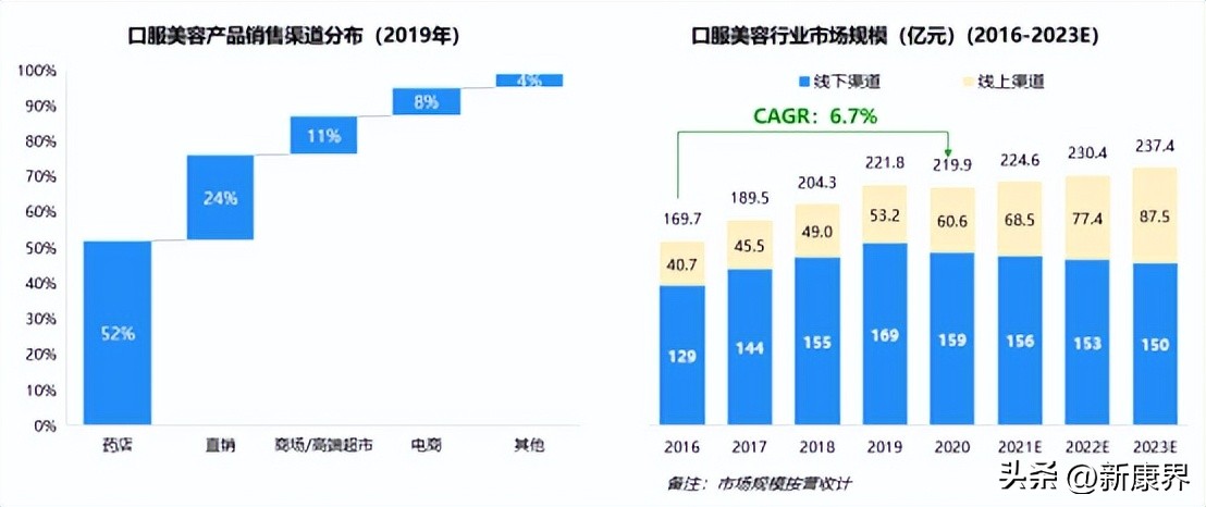 下一风口！轻医美黄金赛道谁是王者？