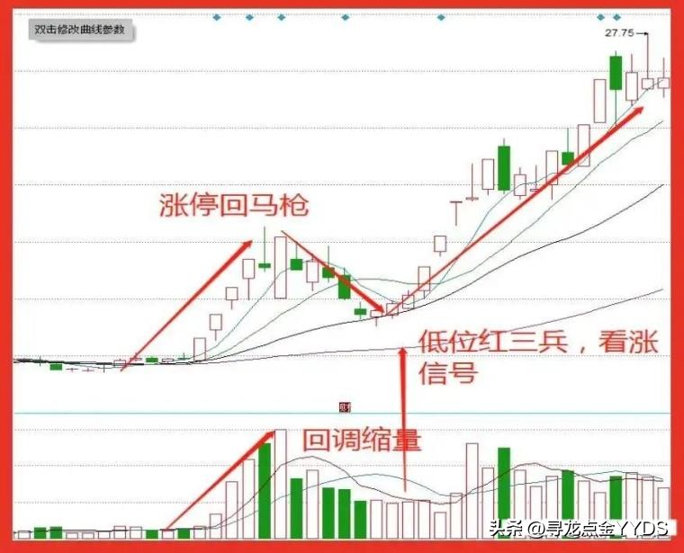 短线抢反弹的最佳方法,短线寻龙战法视频教程